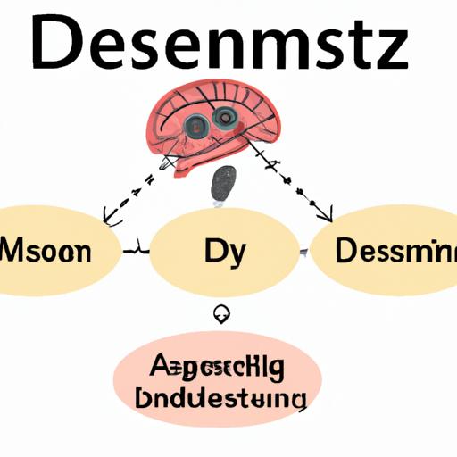 Hình ảnh minh họa cho các đặc điểm chính của Daseinzumtode.