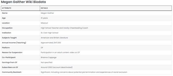 Missouri Teacher Megan Gaither Leaked Photos and Videos